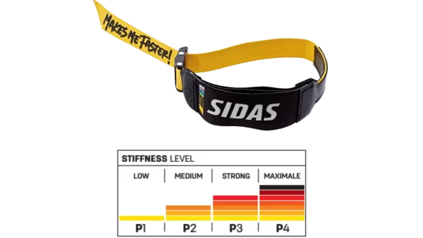 Power strap